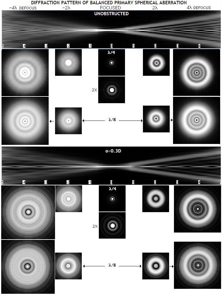 star-testing-telescope-quality