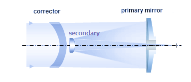 Maksutov telescope clearance