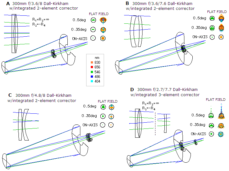 Dall kirkham hot sale telescope design