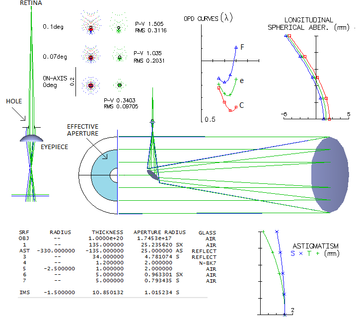 galileo telescope diagram