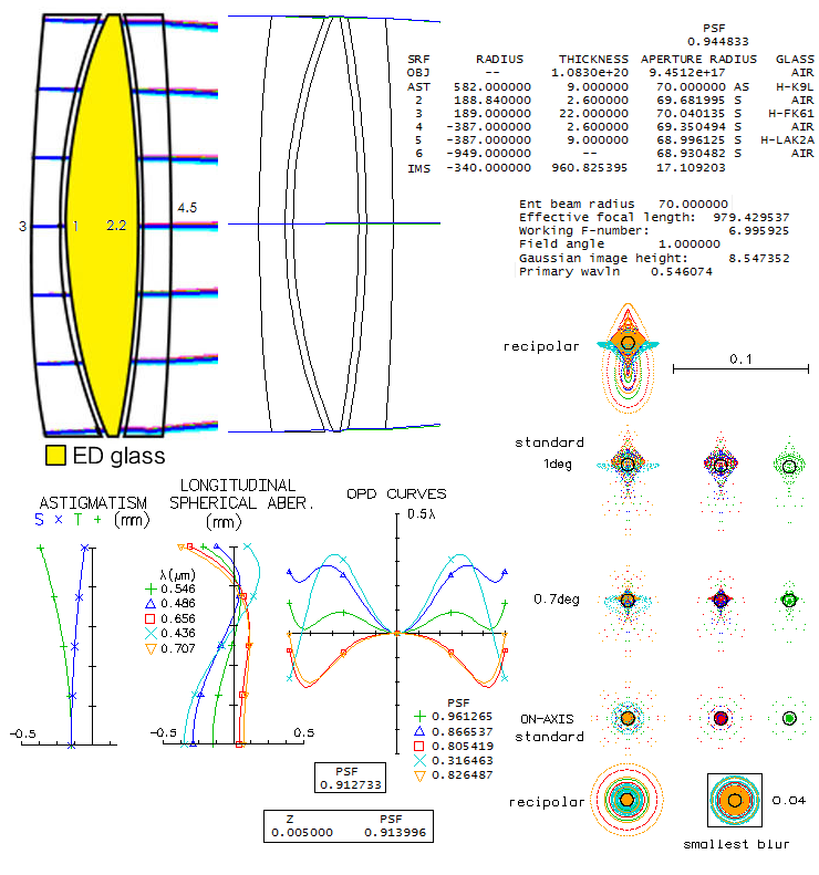 Commercial telescopes