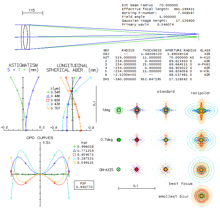 Commercial telescopes