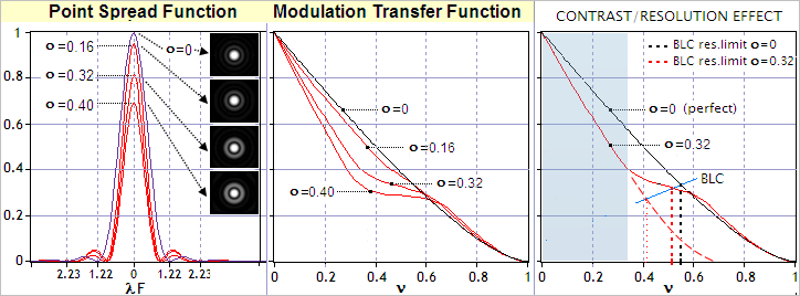 central_obstruction0.PNG