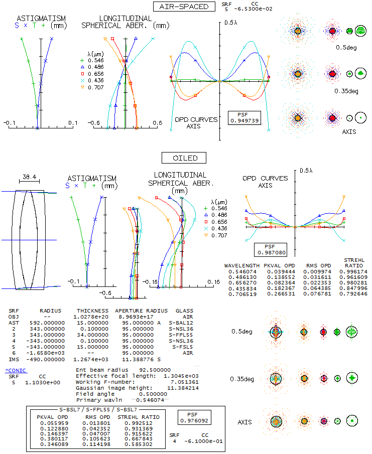 Commercial telescopes