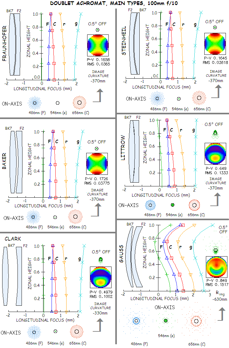 doublet_achromats.PNG