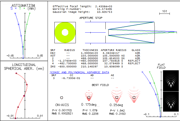 Commercial telescopes