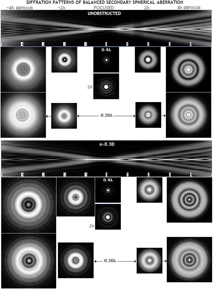 Star testing telescope quality